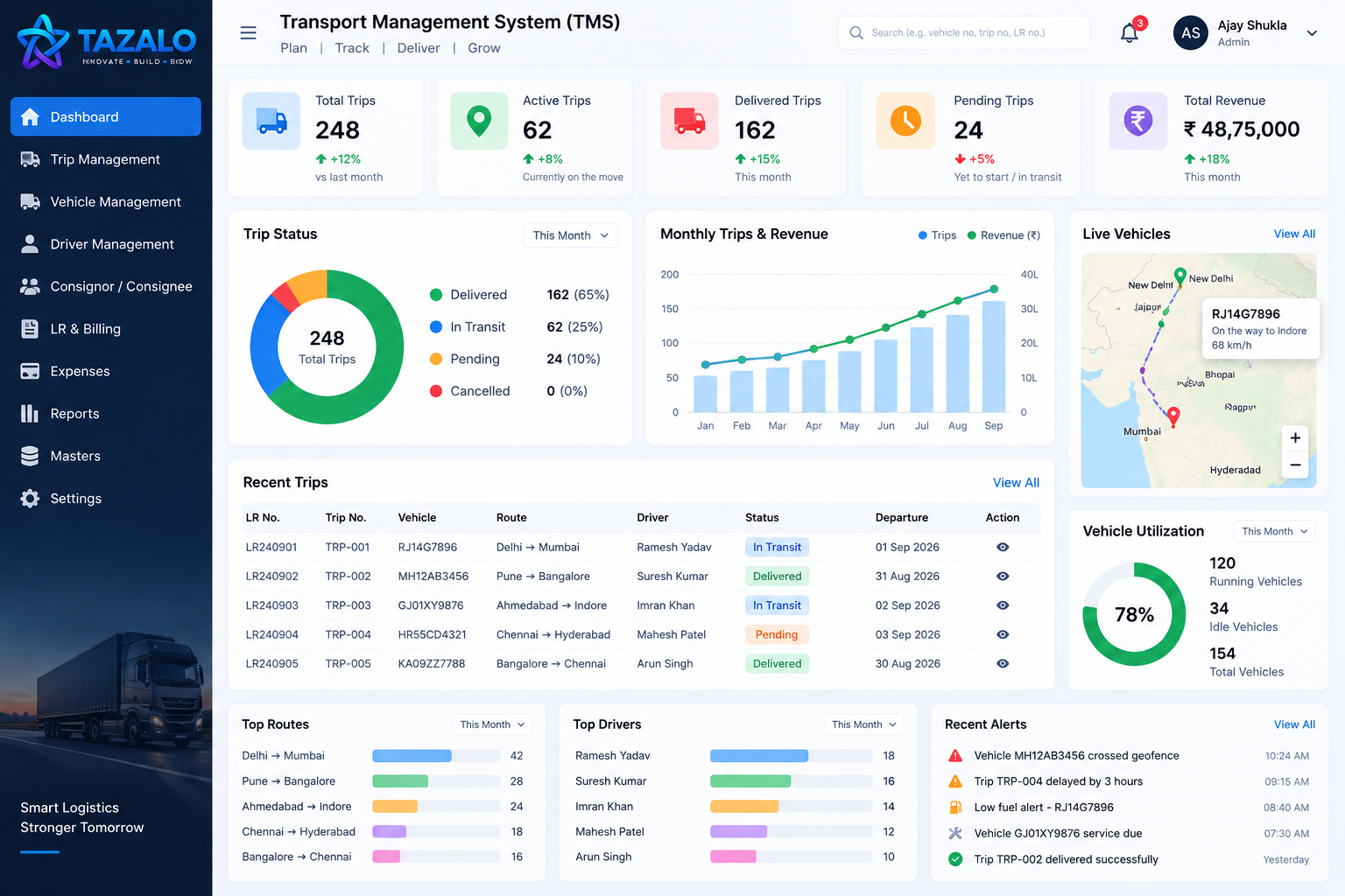 Tazalo Transport Management Software dashboard
